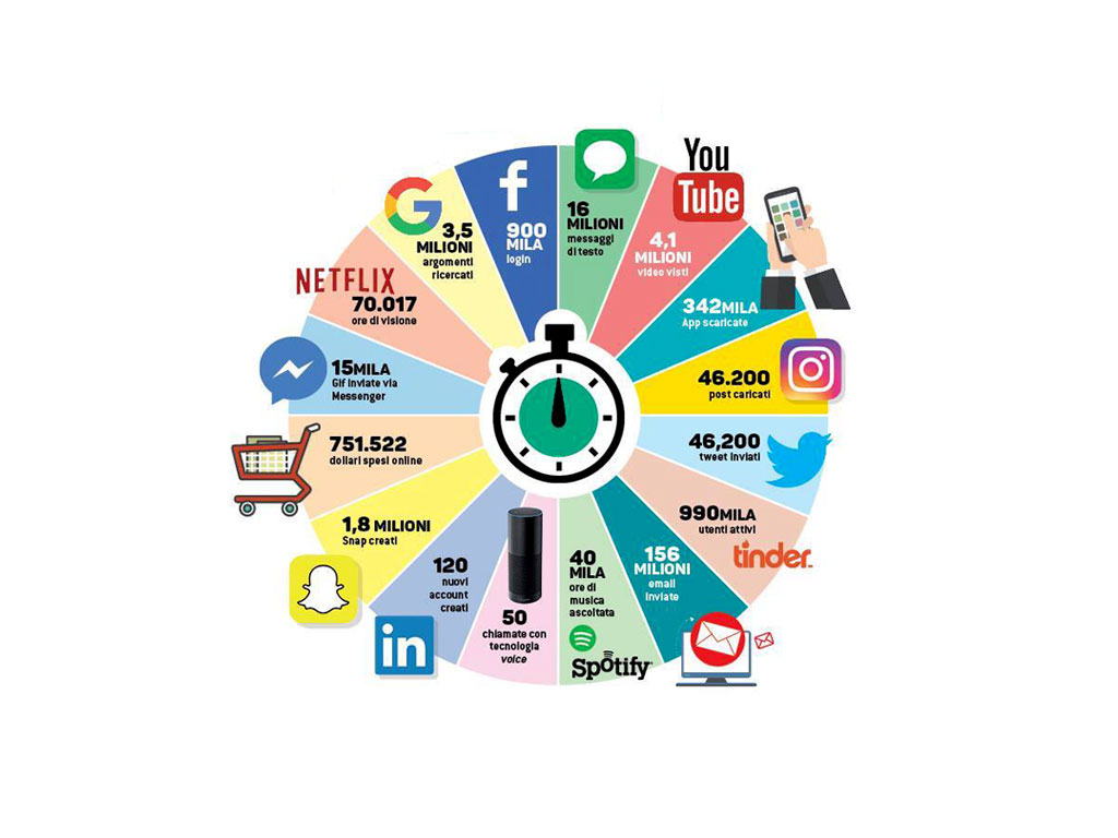 web minuto